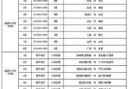 开云平台-2025全运会乒(pīng)乓球(qiú)7日打响，精彩纷呈，CCTV转播