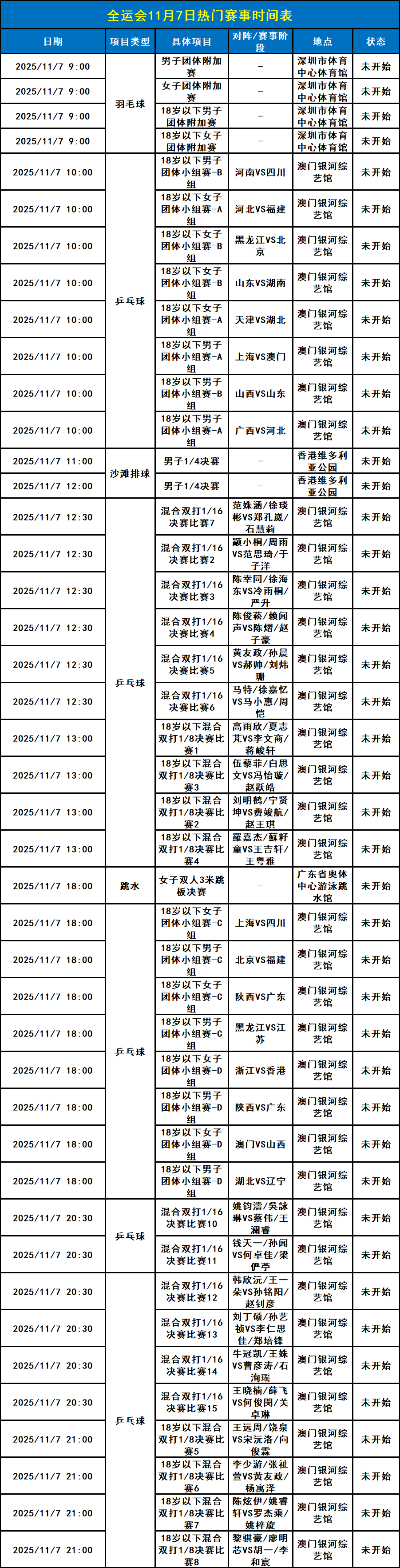 开云平台-乒乓球、羽毛球开赛！深圳全運(yùn)会11月7日赛程一览表、直播节目单