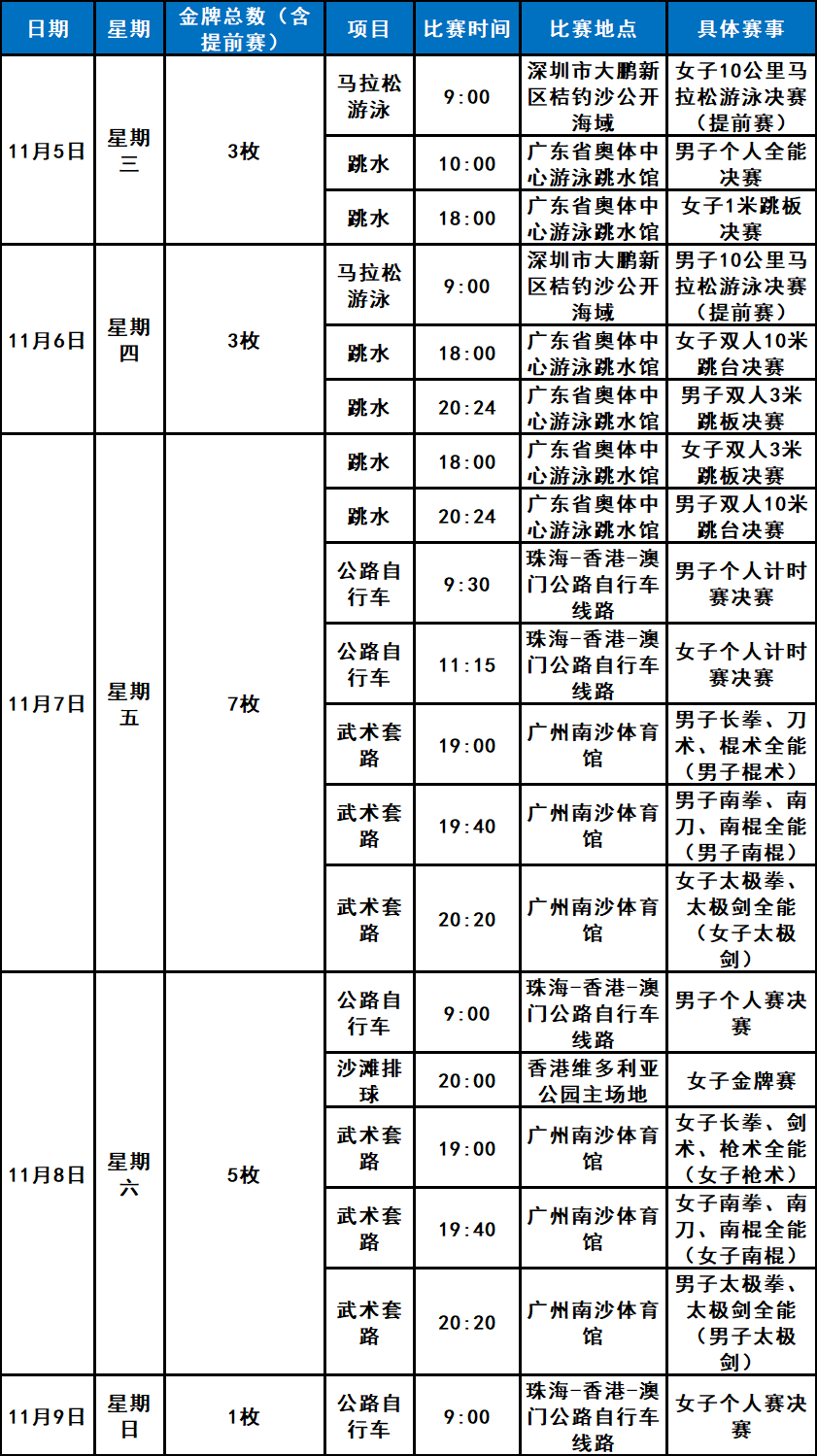 开云平台-乒乓球、羽毛球开赛！深圳全運(yùn)会11月7日赛程一览表、直播节目单
