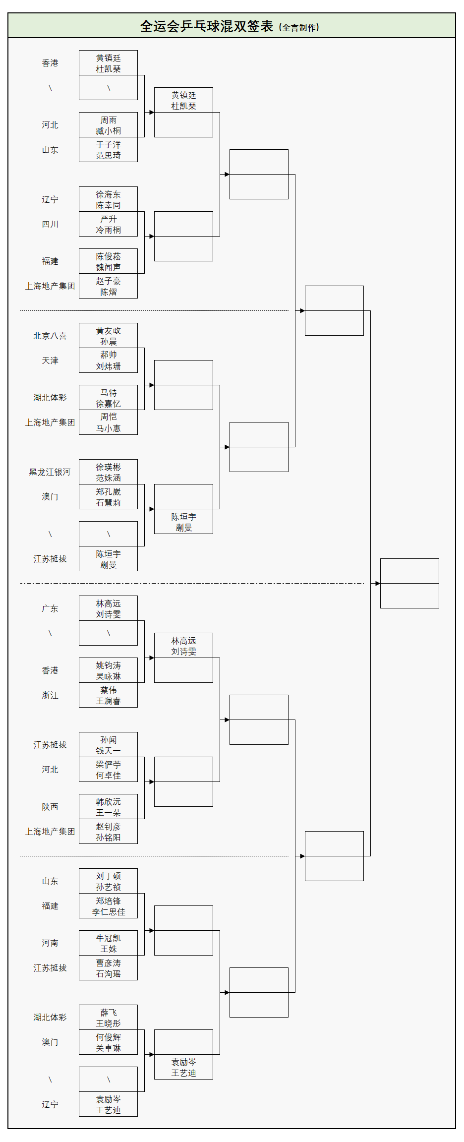 开云下载-全(quán)运会乒乓球赛今天开打!11月7日赛程公(gōng)布,3位(wèi)世界冠军登场