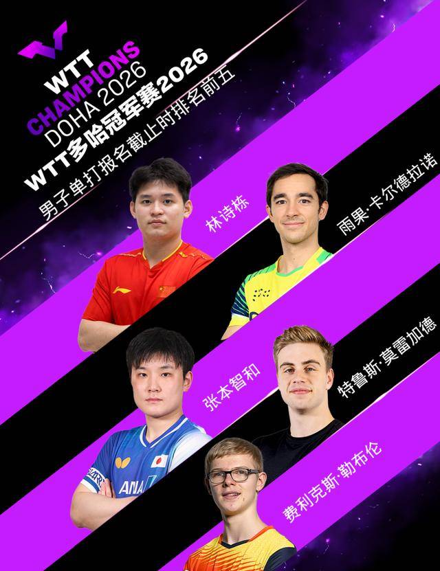 开云体育在线-WTT多哈冠军赛:王楚钦缺席!